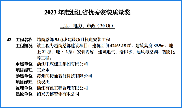 ��ҫʱ�� | ����ף���ʽ�ͨ�ٻ������С��㽭ʡ���ʹ��̽��ȹ��ٳƺ�