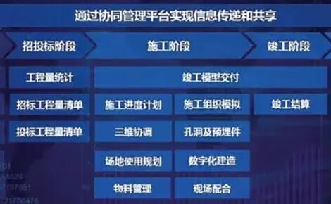 ����Ѷ��BIM��Ӱ�쵽���ж��